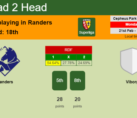 H2H, PREDICTION. Randers vs Viborg | Odds, preview, pick, kick-off time 21-02-2022 - Superliga