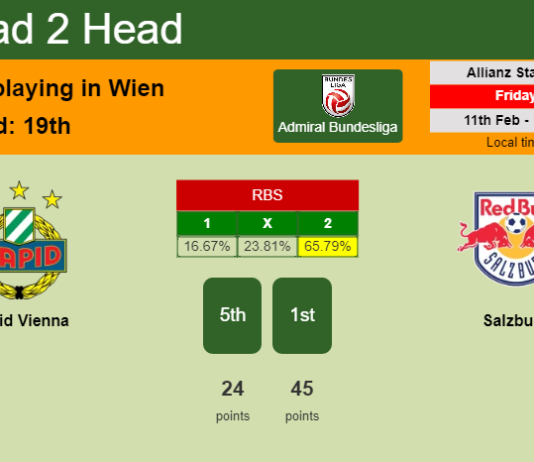 H2H, PREDICTION. Rapid Vienna vs Salzburg | Odds, preview, pick, kick-off time 11-02-2022 - Admiral Bundesliga