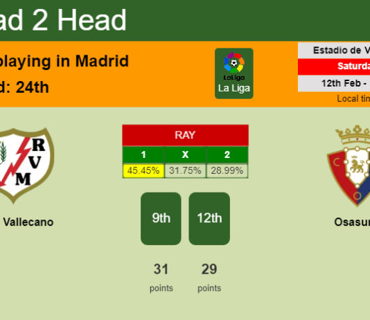 H2H, PREDICTION. Rayo Vallecano vs Osasuna | Odds, preview, pick, kick-off time 12-02-2022 - La Liga