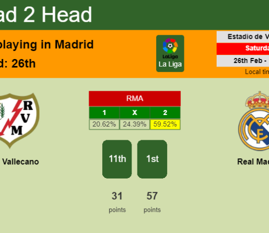 H2H, PREDICTION. Rayo Vallecano vs Real Madrid | Odds, preview, pick, kick-off time 26-02-2022 - La Liga