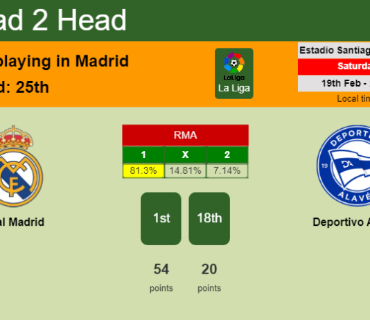 H2H, PREDICTION. Real Madrid vs Deportivo Alavés | Odds, preview, pick, kick-off time 19-02-2022 - La Liga
