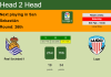 H2H, PREDICTION. Real Sociedad II vs Lugo | Odds, preview, pick, kick-off time 05-02-2022 - La Liga 2
