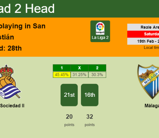 H2H, PREDICTION. Real Sociedad II vs Málaga | Odds, preview, pick, kick-off time 19-02-2022 - La Liga 2