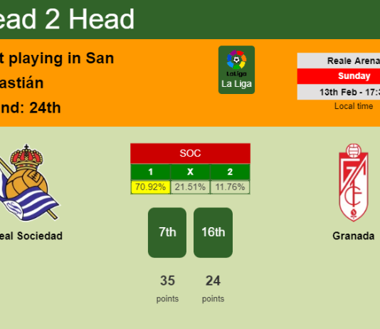 H2H, PREDICTION. Real Sociedad vs Granada | Odds, preview, pick, kick-off time 13-02-2022 - La Liga