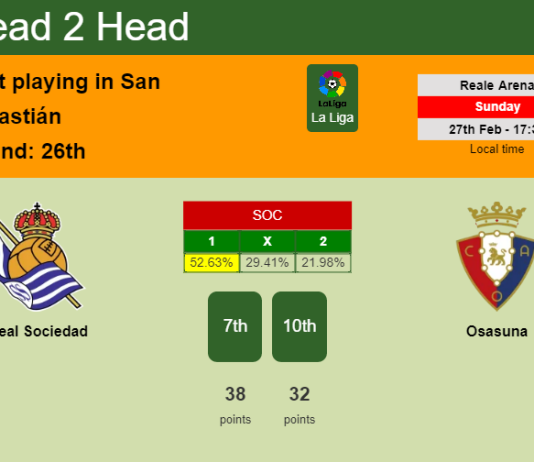 H2H, PREDICTION. Real Sociedad vs Osasuna | Odds, preview, pick, kick-off time 27-02-2022 - La Liga