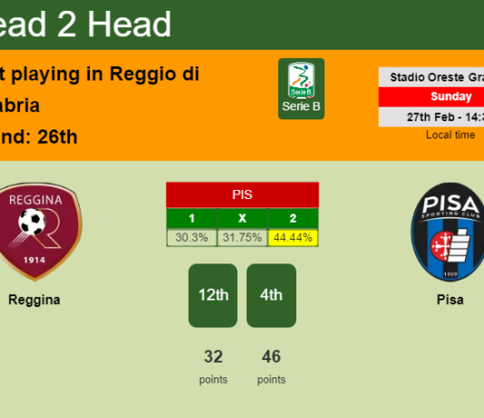 H2H, PREDICTION. Reggina vs Pisa | Odds, preview, pick, kick-off time 27-02-2022 - Serie B