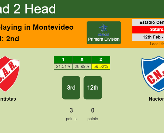 H2H, PREDICTION. Rentistas vs Nacional | Odds, preview, pick, kick-off time 12-02-2022 - Primera Division