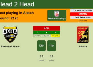 H2H, PREDICTION. Rheindorf Altach vs Admira | Odds, preview, pick, kick-off time - Admiral Bundesliga