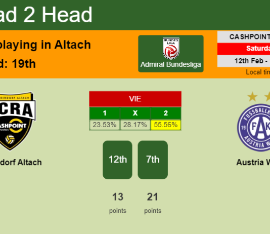 H2H, PREDICTION. Rheindorf Altach vs Austria Wien | Odds, preview, pick, kick-off time - Admiral Bundesliga