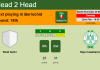 H2H, PREDICTION. Riadi Salmi vs Raja Casablanca | Odds, preview, pick, kick-off time - Botola Pro
