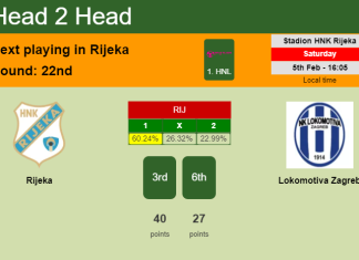 H2H, PREDICTION. Rijeka vs Lokomotiva Zagreb | Odds, preview, pick, kick-off time 05-02-2022 - 1. HNL
