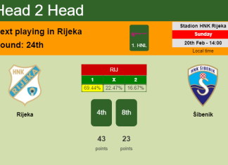 H2H, PREDICTION. Rijeka vs Šibenik | Odds, preview, pick, kick-off time 20-02-2022 - 1. HNL