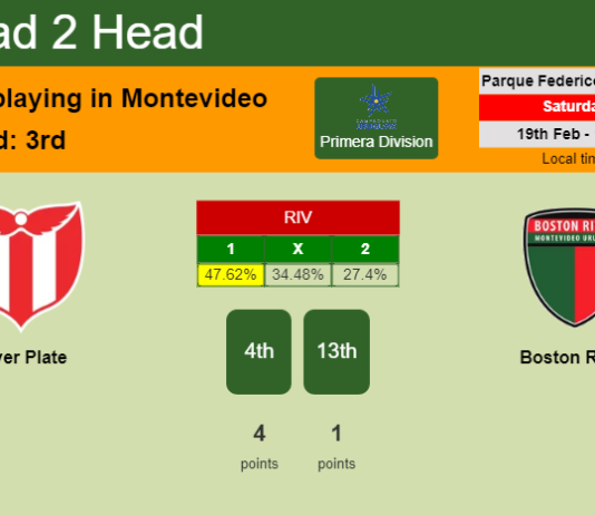 H2H, PREDICTION. River Plate vs Boston River | Odds, preview, pick, kick-off time 19-02-2022 - Primera Division