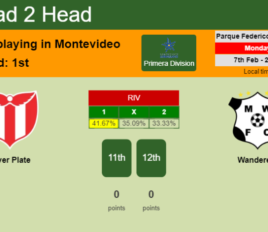 H2H, PREDICTION. River Plate vs Wanderers | Odds, preview, pick, kick-off time 07-02-2022 - Primera Division