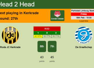 H2H, PREDICTION. Roda JC Kerkrade vs De Graafschap | Odds, preview, pick, kick-off time 18-02-2022 - Eerste Divisie