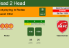 H2H, PREDICTION. Rodez vs Valenciennes | Odds, preview, pick, kick-off time 05-02-2022 - Ligue 2