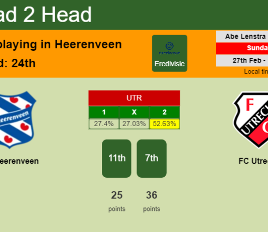 H2H, PREDICTION. SC Heerenveen vs FC Utrecht | Odds, preview, pick, kick-off time 27-02-2022 - Eredivisie