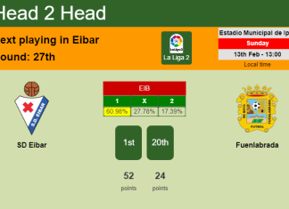 H2H, PREDICTION. SD Eibar vs Fuenlabrada | Odds, preview, pick, kick-off time 13-02-2022 - La Liga 2
