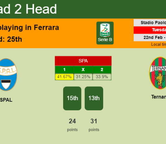 H2H, PREDICTION. SPAL vs Ternana | Odds, preview, pick, kick-off time 22-02-2022 - Serie B