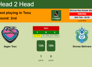 H2H, PREDICTION. Sagan Tosu vs Shonan Bellmare | Odds, preview, pick, kick-off time 26-02-2022 - J-League