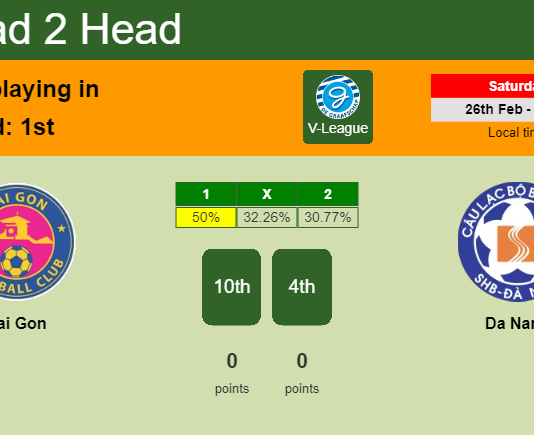 H2H, PREDICTION. Sai Gon vs Da Nang | Odds, preview, pick, kick-off time - V-League