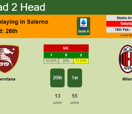 H2H, PREDICTION. Salernitana vs Milan | Odds, preview, pick, kick-off time 19-02-2022 - Serie A