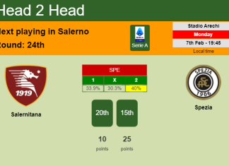 H2H, PREDICTION. Salernitana vs Spezia | Odds, preview, pick, kick-off time 07-02-2022 - Serie A
