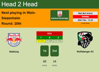 H2H, PREDICTION. Salzburg vs Wolfsberger AC | Odds, preview, pick, kick-off time 20-02-2022 - Admiral Bundesliga