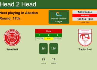 H2H, PREDICTION. Sanat Naft vs Tractor Sazi | Odds, preview, pick, kick-off time 12-02-2022 - Persian Gulf Pro League