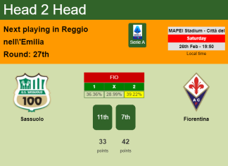 H2H, PREDICTION. Sassuolo vs Fiorentina | Odds, preview, pick, kick-off time - Serie A