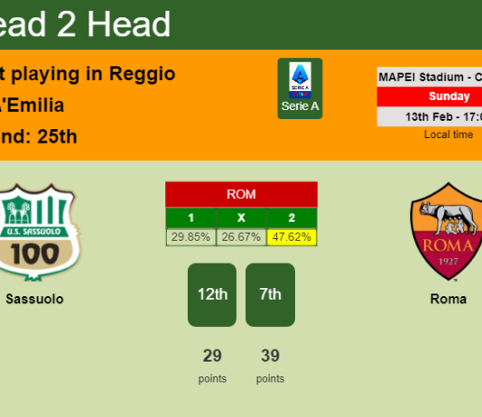 H2H, PREDICTION. Sassuolo vs Roma | Odds, preview, pick, kick-off time - Serie A
