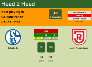 H2H, PREDICTION. Schalke 04 vs Jahn Regensburg | Odds, preview, pick, kick-off time 05-02-2022 - 2. Bundesliga