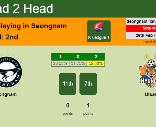 H2H, PREDICTION. Seongnam vs Ulsan | Odds, preview, pick, kick-off time 26-02-2022 - K-League 1