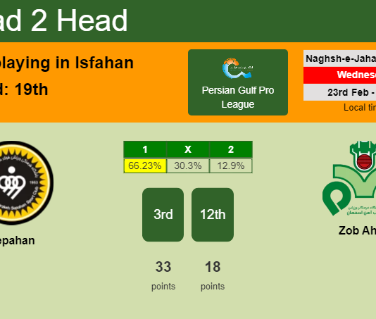 H2H, PREDICTION. Sepahan vs Zob Ahan | Odds, preview, pick, kick-off time 23-02-2022 - Persian Gulf Pro League