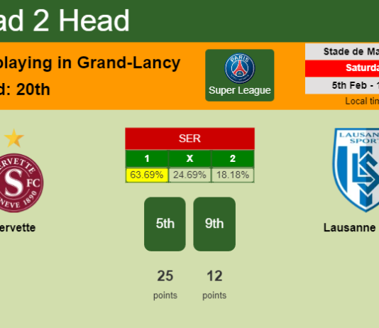 H2H, PREDICTION. Servette vs Lausanne Sport | Odds, preview, pick, kick-off time 05-02-2022 - Super League