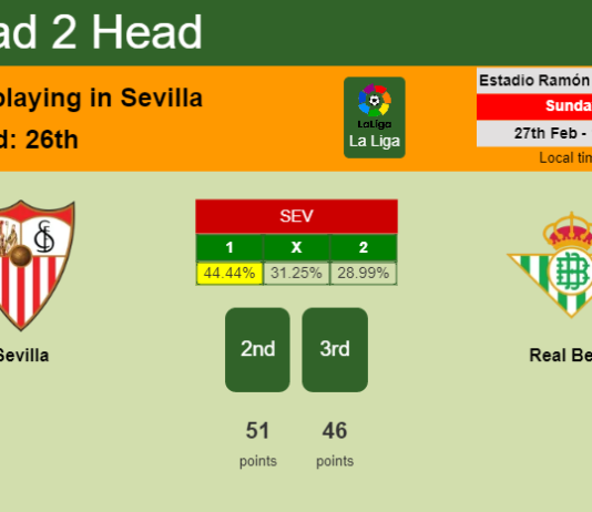 H2H, PREDICTION. Sevilla vs Real Betis | Odds, preview, pick, kick-off time 27-02-2022 - La Liga