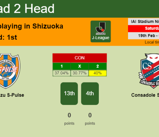 H2H, PREDICTION. Shimizu S-Pulse vs Consadole Sapporo | Odds, preview, pick, kick-off time - J-League