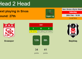 H2H, PREDICTION. Sivasspor vs Beşiktaş | Odds, preview, pick, kick-off time 26-02-2022 - Super Lig