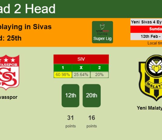 H2H, PREDICTION. Sivasspor vs Yeni Malatyaspor | Odds, preview, pick, kick-off time 13-02-2022 - Super Lig