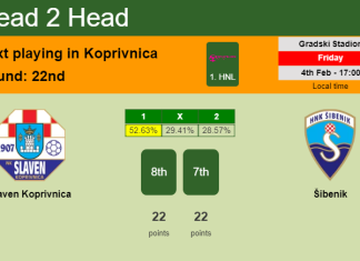 H2H, PREDICTION. Slaven Koprivnica vs Šibenik | Odds, preview, pick, kick-off time 04-02-2022 - 1. HNL