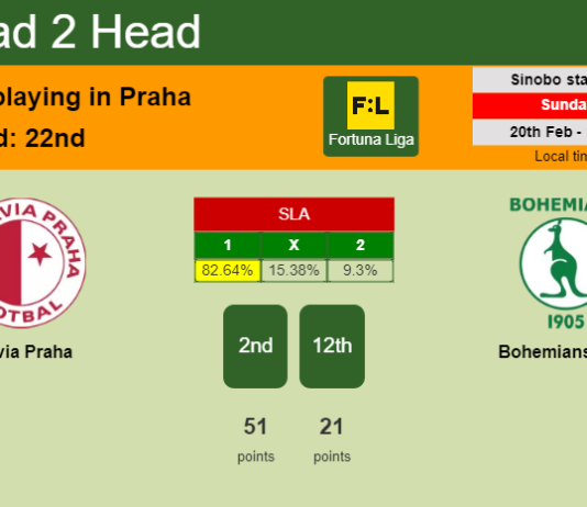 H2H, PREDICTION. Slavia Praha vs Bohemians 1905 | Odds, preview, pick, kick-off time 20-02-2022 - Fortuna Liga