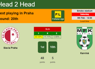 H2H, PREDICTION. Slavia Praha vs Karviná | Odds, preview, pick, kick-off time 05-02-2022 - Fortuna Liga