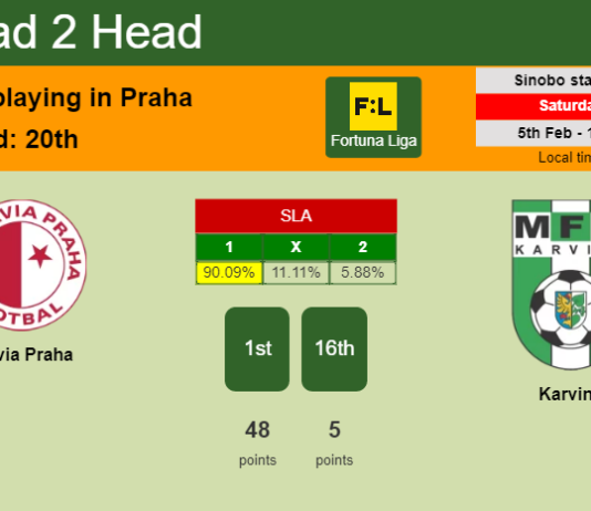 H2H, PREDICTION. Slavia Praha vs Karviná | Odds, preview, pick, kick-off time 05-02-2022 - Fortuna Liga