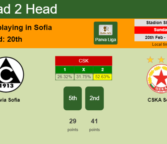 H2H, PREDICTION. Slavia Sofia vs CSKA Sofia | Odds, preview, pick, kick-off time 20-02-2022 - Parva Liga