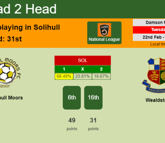 H2H, PREDICTION. Solihull Moors vs Wealdstone | Odds, preview, pick, kick-off time 22-02-2022 - National League