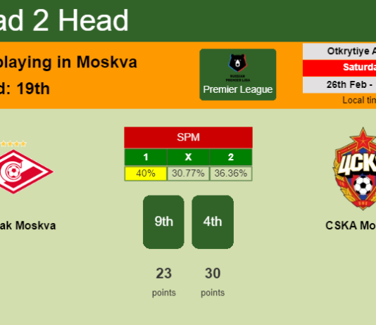 H2H, PREDICTION. Spartak Moskva vs CSKA Moskva | Odds, preview, pick, kick-off time 26-02-2022 - Premier League