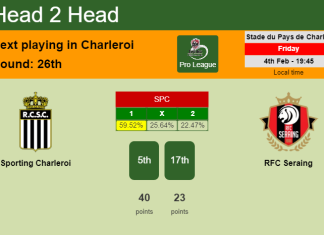 H2H, PREDICTION. Sporting Charleroi vs RFC Seraing | Odds, preview, pick, kick-off time 04-02-2022 - Pro League