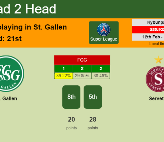 H2H, PREDICTION. St. Gallen vs Servette | Odds, preview, pick, kick-off time 12-02-2022 - Super League