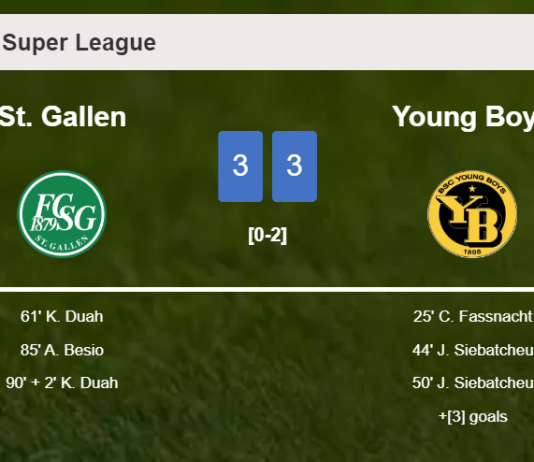 St. Gallen and Young Boys draws a frantic match 3-3 on Sunday