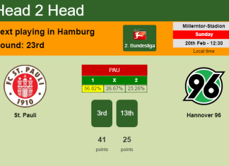 H2H, PREDICTION. St. Pauli vs Hannover 96 | Odds, preview, pick, kick-off time 20-02-2022 - 2. Bundesliga
